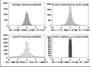 Mastering Median Absolute Deviation Explained Simply