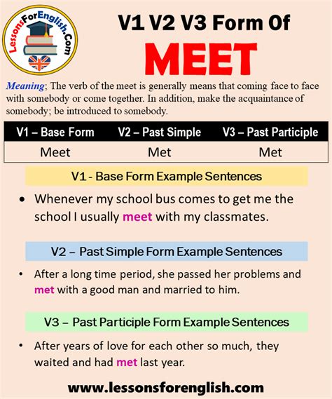 Meet Met Past Tense: Mastering English Verbs for Fluent Communication