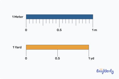Meter vs Yard: Ultimate Length Comparison Showdown