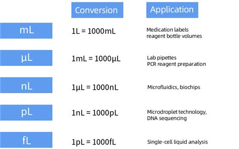 Easy Guide to Convert Microliter to ML: Essential Measurements Explained