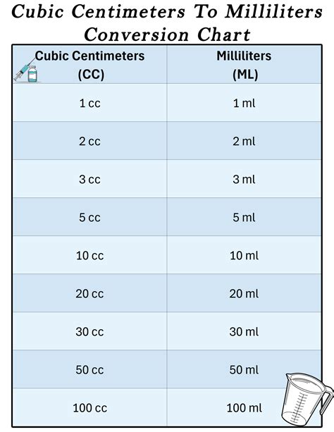 ML to CC Conversion: Essential Guide for Accurate Measurements