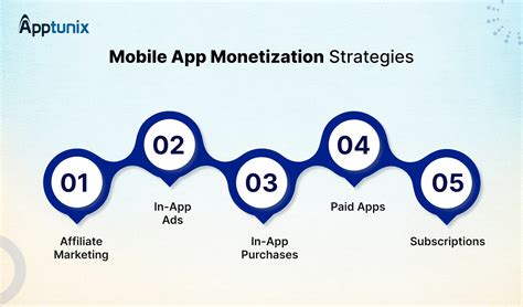 Mobile Monetization Poland Strategies for 2023 Success