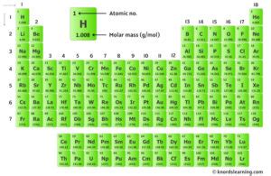 Unlocking the Secrets: Molar Mass of KBr Demystified