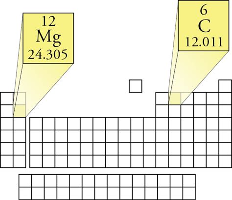 Magnesium's Molar Mass: Essential Chemical Fact!