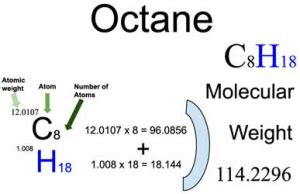 Discover the Exact Molar Mass of Octane: What You Need to Know