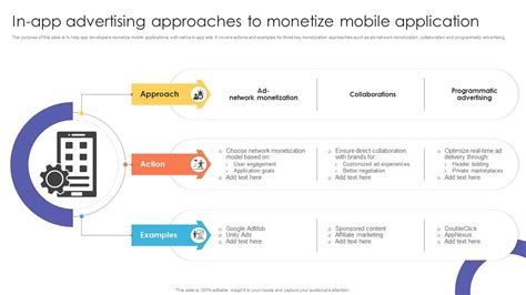 Maximize Earnings with Monetize Mobile Views Switzerland Strategies