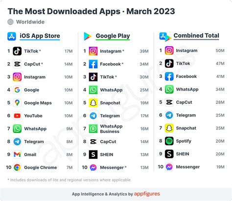 Top Trending: Most Downloaded Apps Spain 2023 Revealed