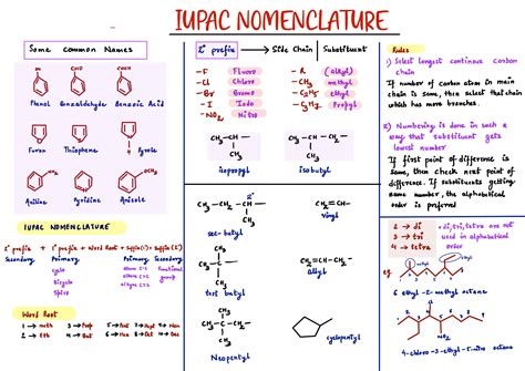 Mastering IUPAC Compound Naming: A Guide to Accurate Responses