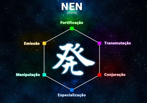 Nen