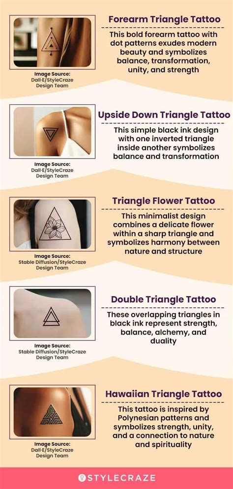 Ngh A H Nh X M 3 Triangle Tattoo Meaning Truy N Th Ng V Hi N I