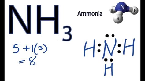 NH3 Lewis Dot Structure Breakdown Unveiled!