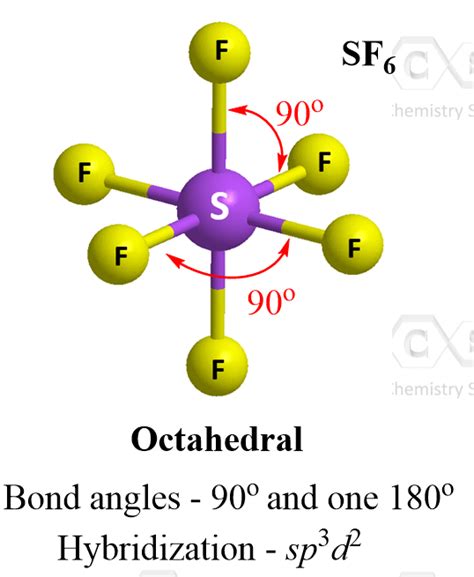 Octahedral Bond Angle Mystery Unveiled