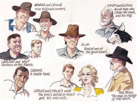 Deep Dive into 'Of Mice and Men' Characters