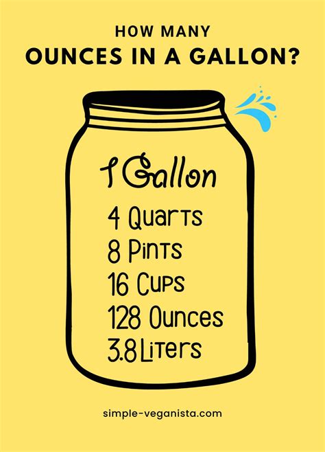 One Gallon Is How Many Oz: Quick Answer