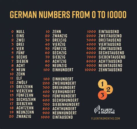 Master the One in German Quickly!