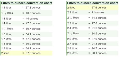 Easy Ounce to Liter Conversion Guide
