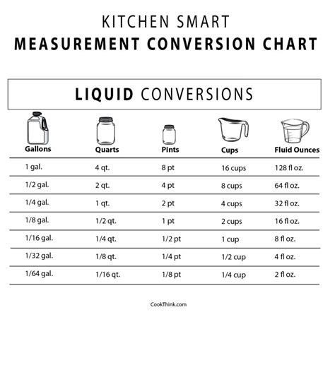 Uncover How Many Ounces in 2 Quarts for Precise Measurements