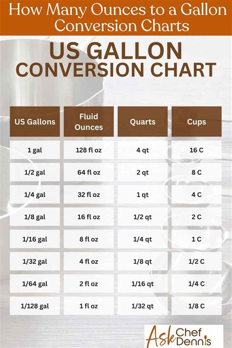 Ounces to a Gallon Conversion Guide