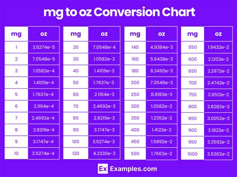 Ultimate Oz to Mg Conversion Guide