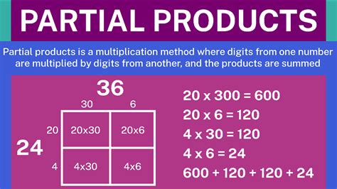 Unraveling Partial Products Math: A Simple Strategy for Better Understanding
