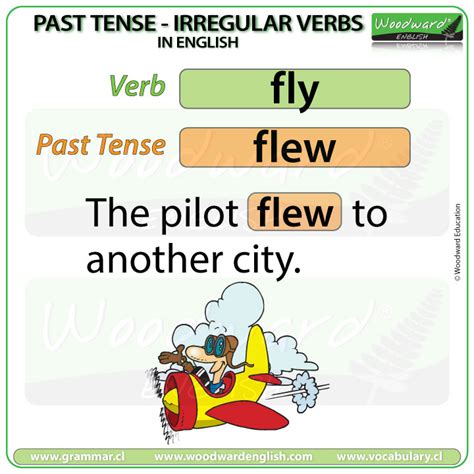 Mastering the Past Tense of Fly: Essential Guide