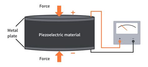 Piezoelectric Effect: Hidden Powers Revealed