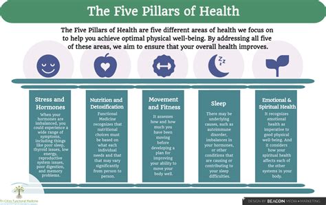 Pillars Of Health