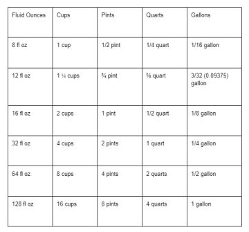 Convert Pint to Oz Effortlessly: Quick Conversion Tips