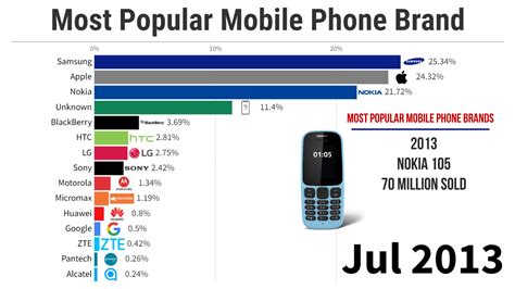 Best Popular Mobile Data Deals Poland 2023