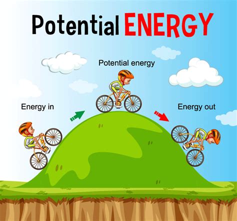 Discover Real-World Potential Energy Examples Today