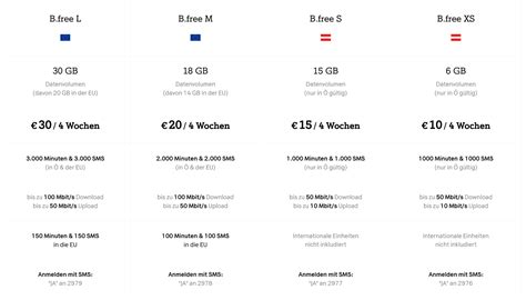 Best Premium SIM Deals Austria: Exclusive Offers!