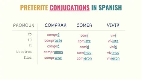 Mastering the Preterite Form of Ver: Unlock Spanish Verb Secrets