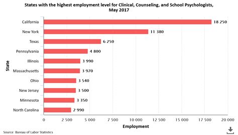 Top Psychiatrist Employment Opportunities Explored