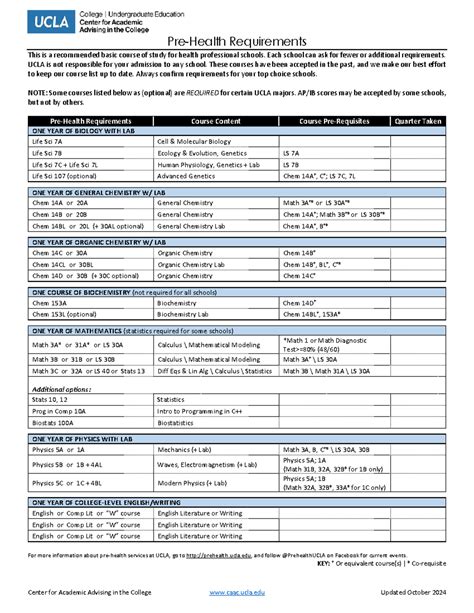Public Health Pre Health Requirements