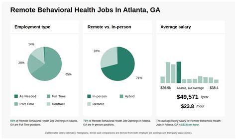 Remote Behavioral Health Jobs