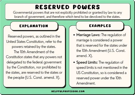 Exploring Reserved Powers Examples: A Comprehensive Guide for Legal Insight