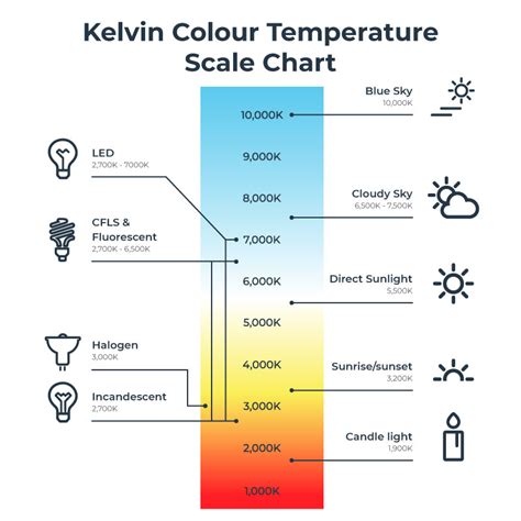 Optimal Room Temperature in Kelvin Scale