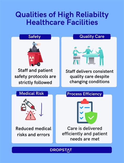 Safety Organizations Healthcare Inforatmics