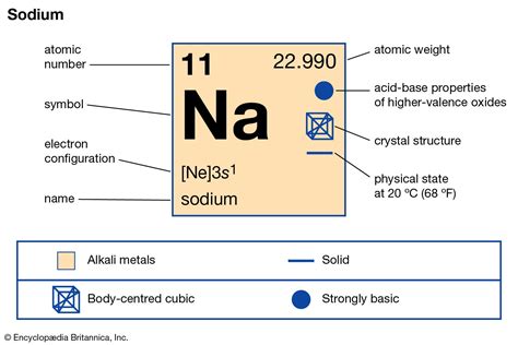 Salt on the Periodic Table: Element Insights