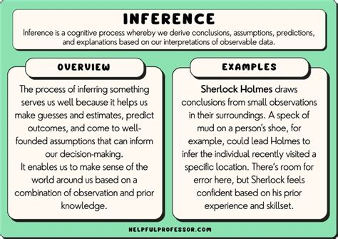 Innovative Sample of Inference Analysis