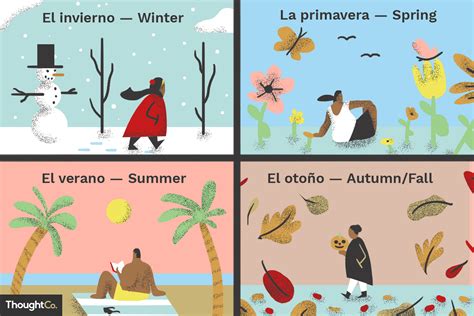 Understanding Seasons in Spanish: A Quick Language Guide for Travelers
