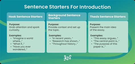 Best Sentence Starters for Essay Success