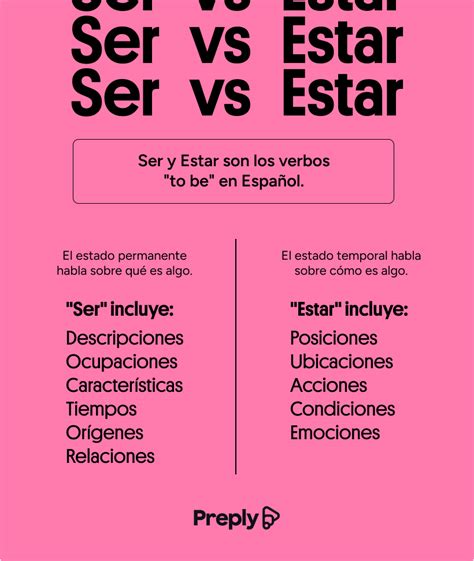 Master the 'Ser' vs. 'Estar' Conundrum