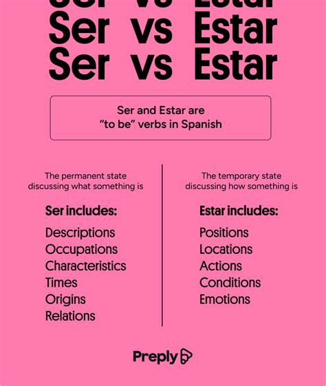 Mastering 'Ser' vs 'Estar' in One Minute