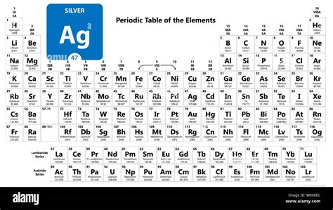 Silver Atomic Number: Unveil Hidden Secrets
