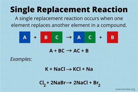 Single Replacement Examples Explained Simply