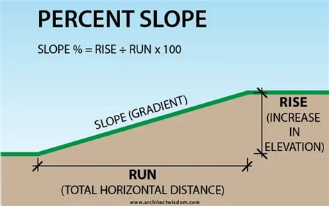 Slope 3 Unveiled: Top Secrets and Strategies Revealed!