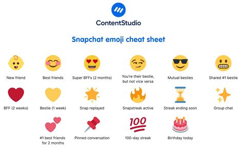 Snapchat Emoji Meanings