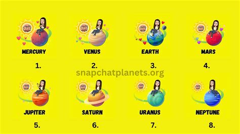 Snapchat Planet Order
