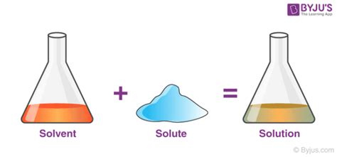 Solutes vs Solvents: The Chemistry Showdown Explained